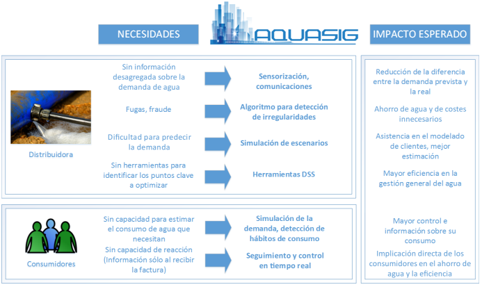 acuasig1